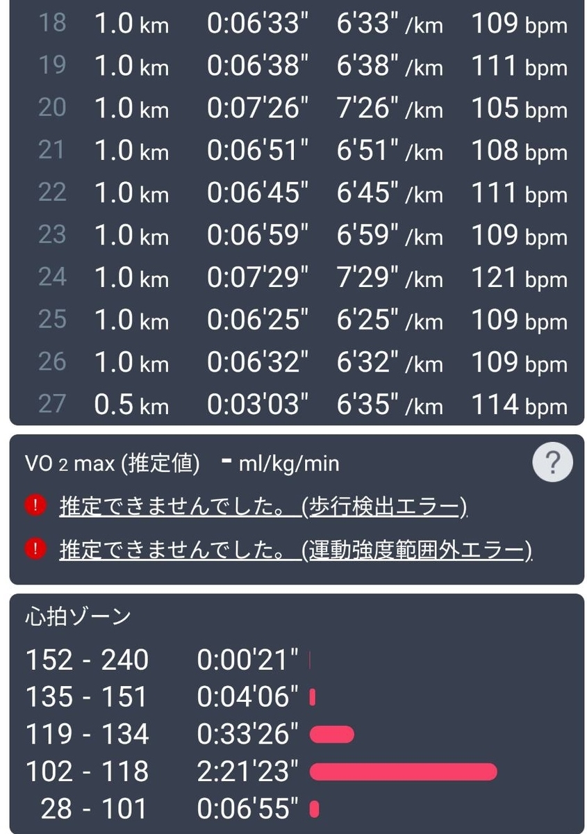 f:id:hashirunodaisuki:20201103214914j:plain f:id:hashirunodaisuki:20201103214914j:plain