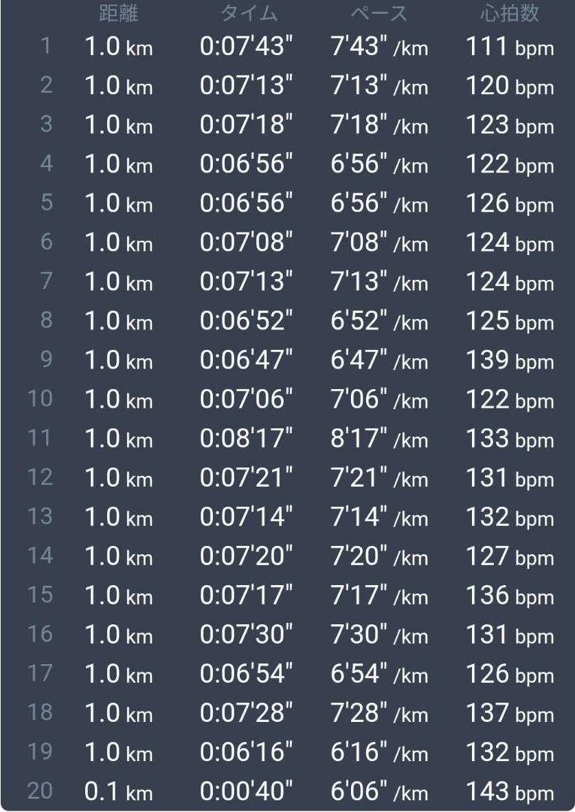 f:id:hashirunodaisuki:20210529143650j:plain