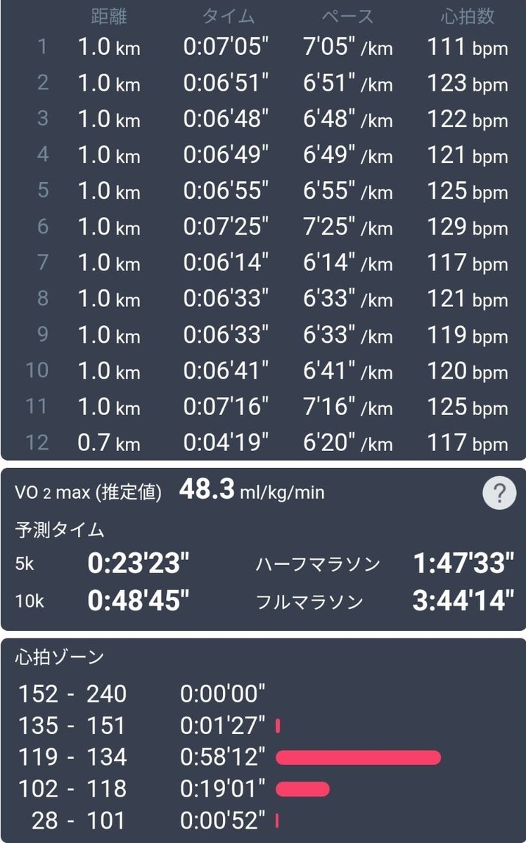 f:id:hashirunodaisuki:20210812190844j:plain