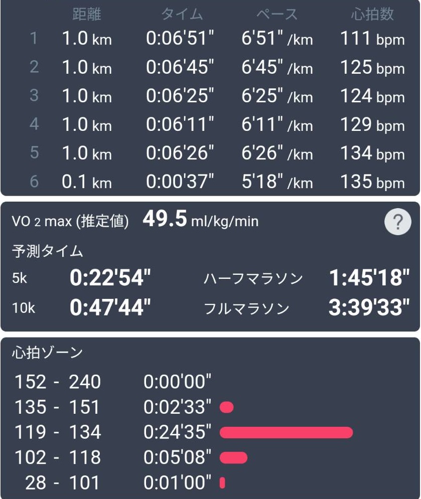 f:id:hashirunodaisuki:20210823194801j:plain