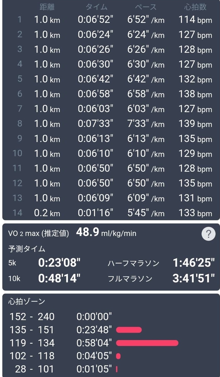 f:id:hashirunodaisuki:20211003165927j:plain