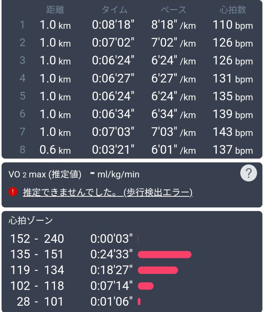 f:id:hashirunodaisuki:20220108141924j:plain
