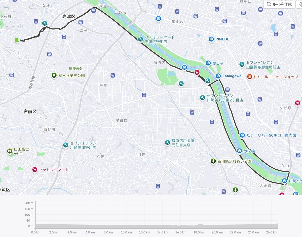 リハビリショートライド27kmで週末ルーティンリハビリトレーニング完了 - 走るの大好き！