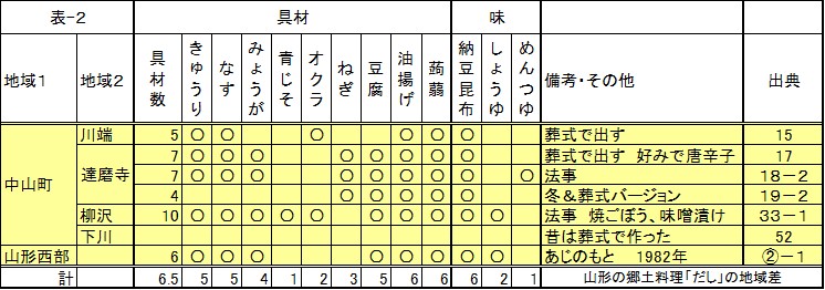 f:id:hasumiszk:20190706152644j:plain