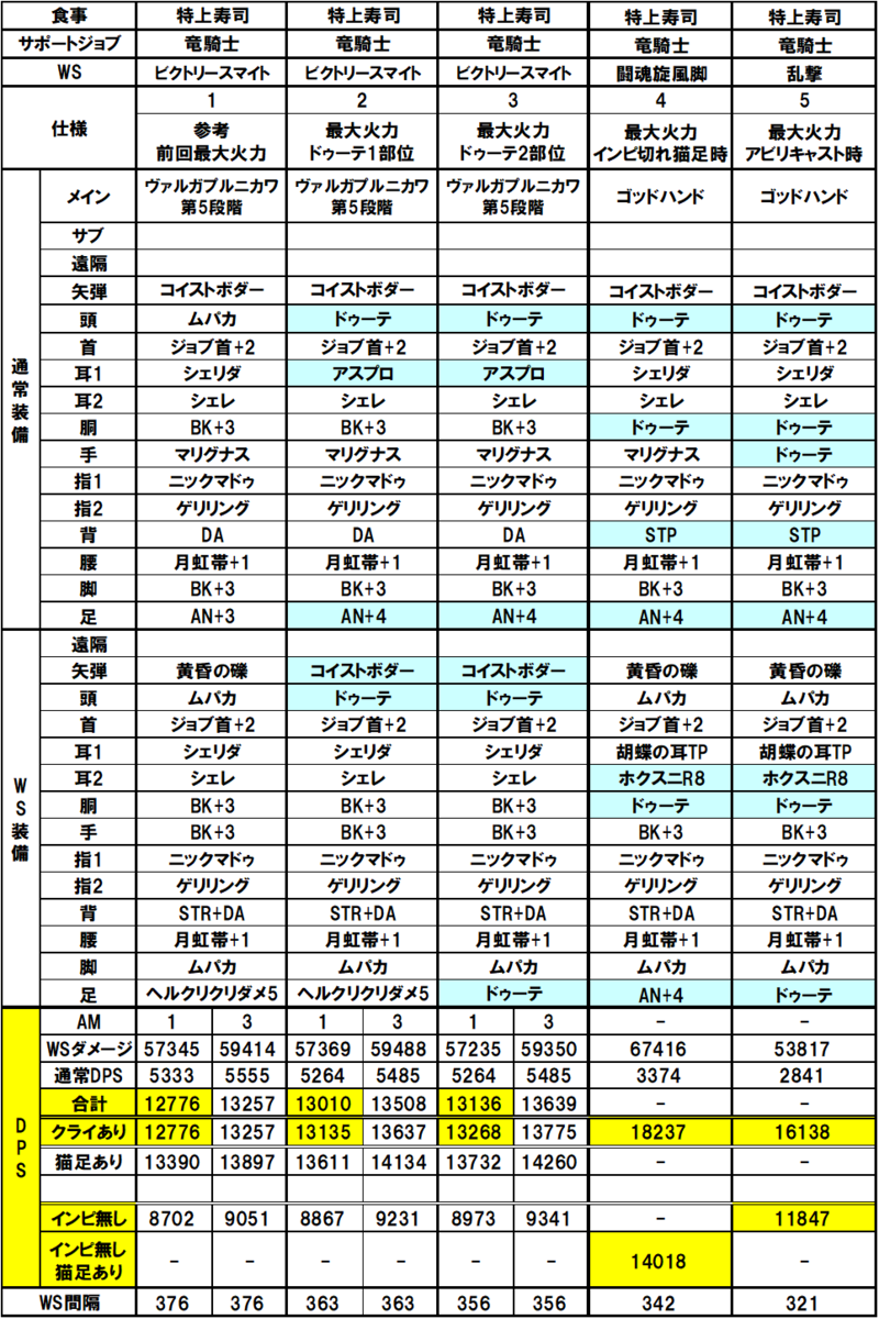 FF11 モンク装備とDPS 2026/04/17 - 時すでに時間切れ