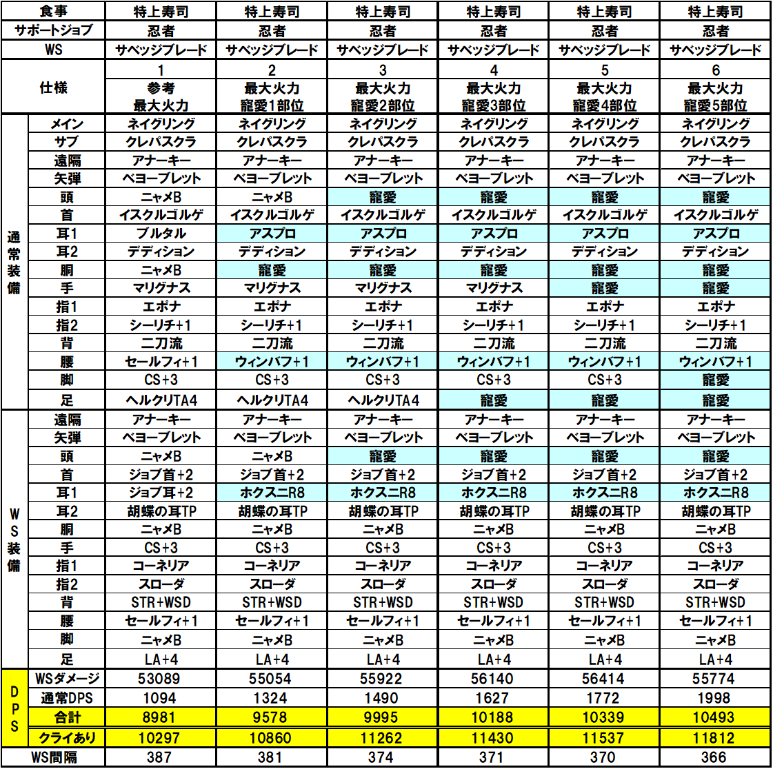 ff11 コルセア 装備