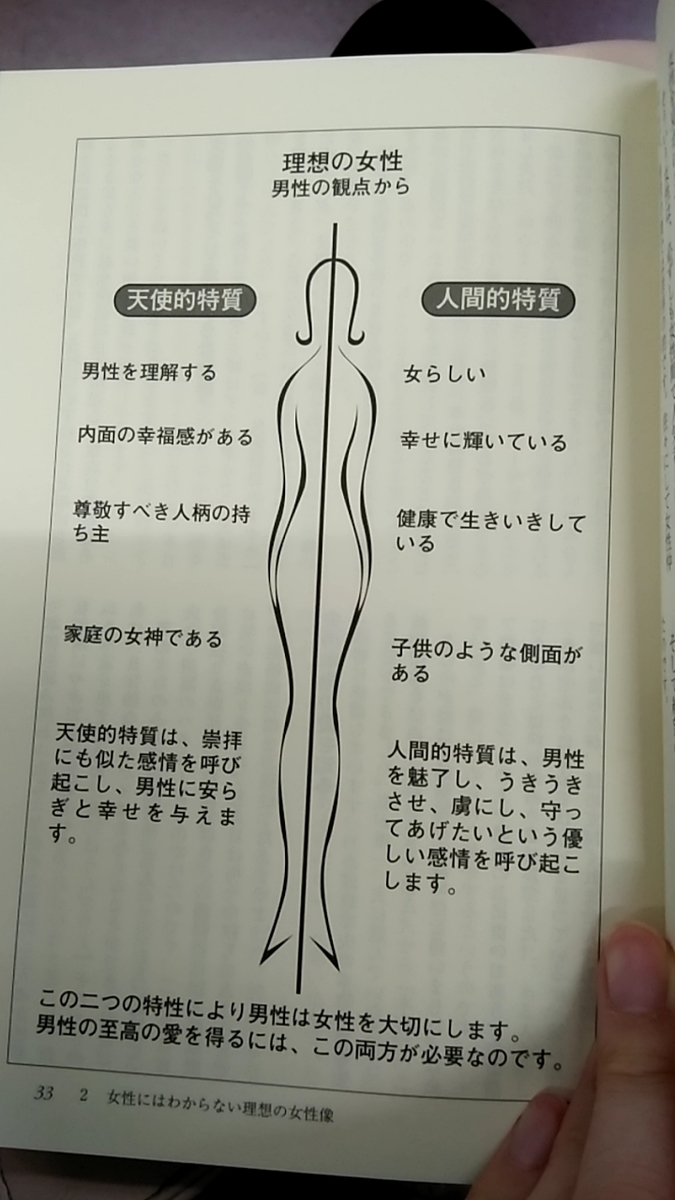 男性に愛される女性像とはどのようなものなのか 新良妻賢母のすすめ 家事スキルゼロのワーキングマザーのブログ