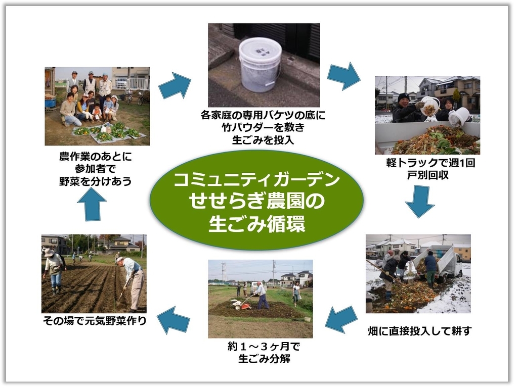 f:id:hatakai802:20181230223905j:plain f:id:hatakai802:20181230223905j:plain