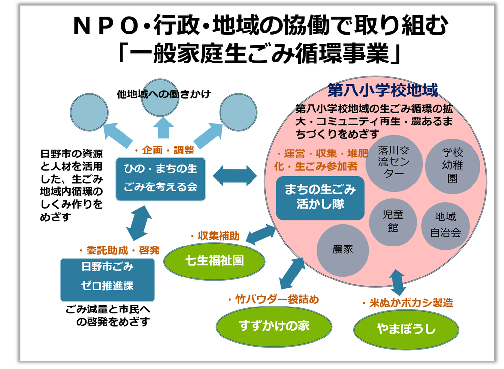 f:id:hatakai802:20181230223931p:plain f:id:hatakai802:20181230223931p:plain