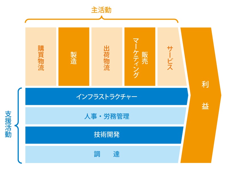 f:id:hatakai802:20190222214630j:plain