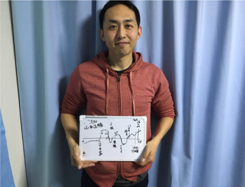 f:id:hatakai802:20190510152545p:plain f:id:hatakai802:20190510152545p:plain