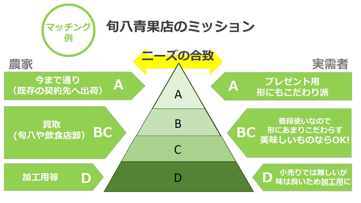 f:id:hatakai802:20190816111523j:plain