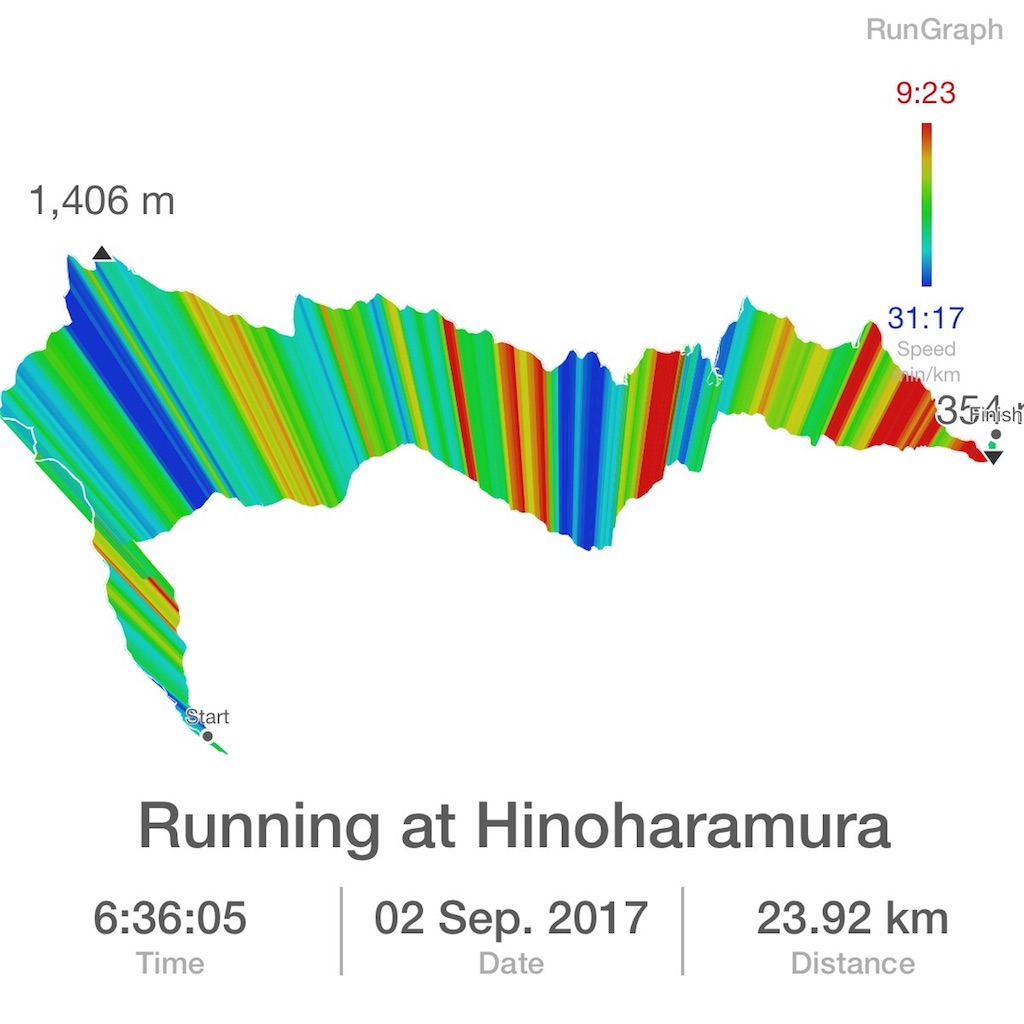 f:id:hatakofuru:20170906175716j:image f:id:hatakofuru:20170906175716j:image