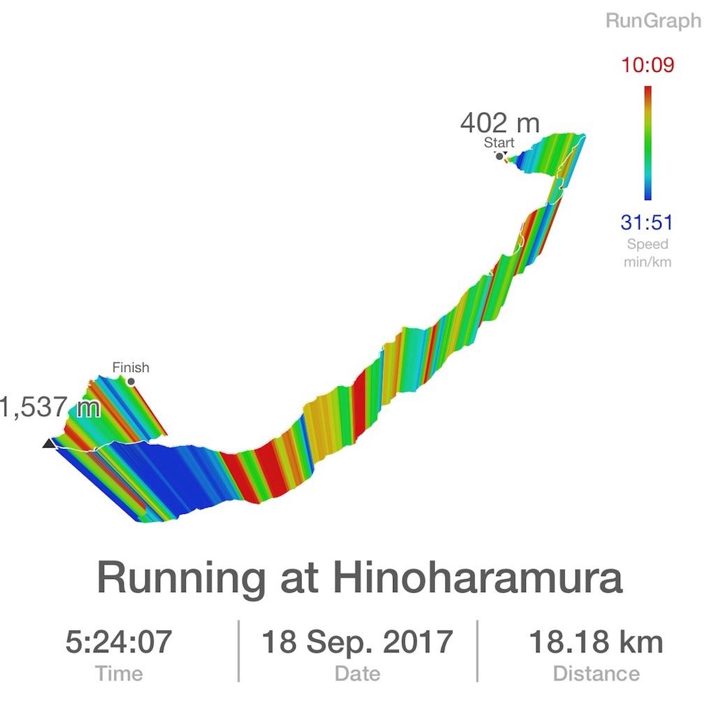 f:id:hatakofuru:20170920154224j:image f:id:hatakofuru:20170920154224j:image