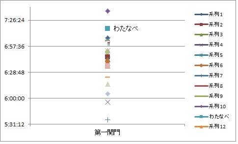 f:id:hatakofuru:20171015150024j:image