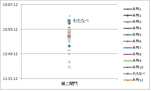 f:id:hatakofuru:20171015150126j:image