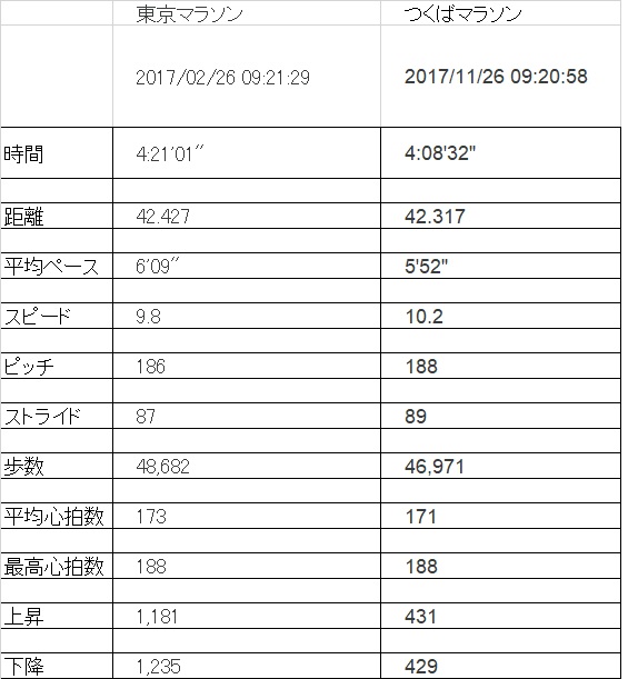 f:id:hatakofuru:20171128200616j:plain f:id:hatakofuru:20171128200616j:plain
