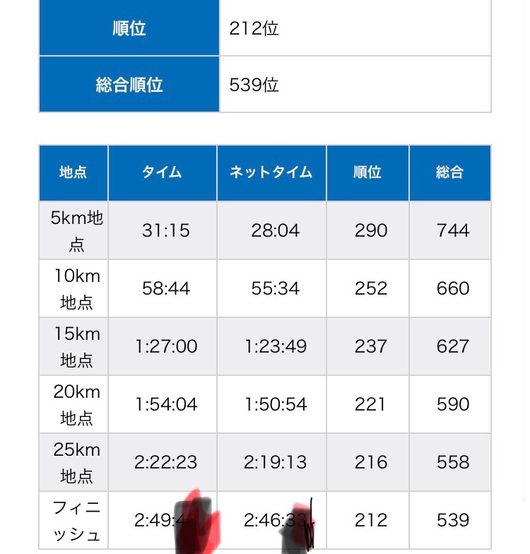 f:id:hatakofuru:20180218142919j:image