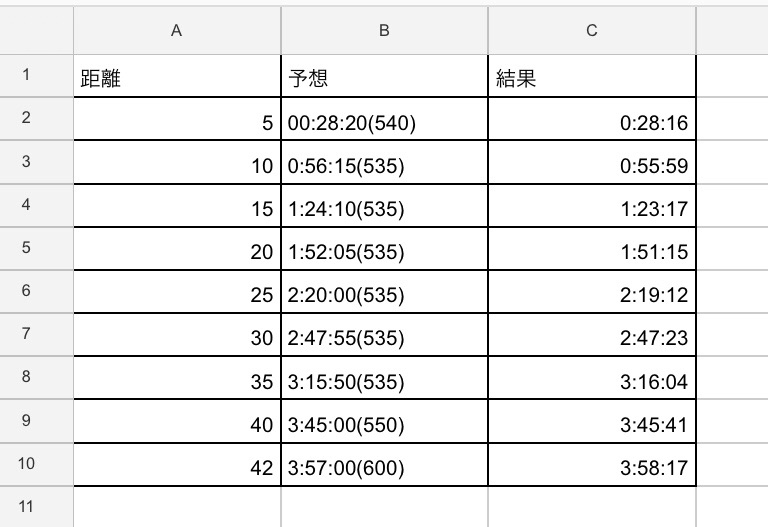 f:id:hatakofuru:20180312224824j:image f:id:hatakofuru:20180312224824j:image