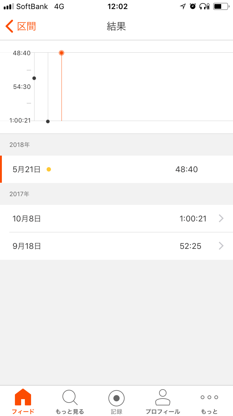 f:id:hatakofuru:20180524085249p:image f:id:hatakofuru:20180524085249p:image