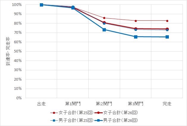 f:id:hatakofuru:20181015171816j:image