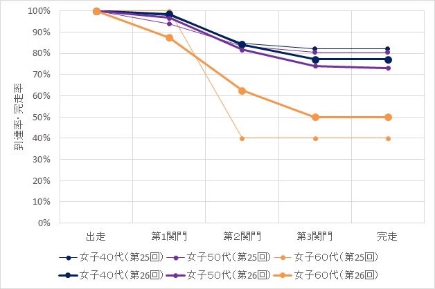 f:id:hatakofuru:20181015172126j:image