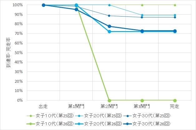 f:id:hatakofuru:20181015172140j:image