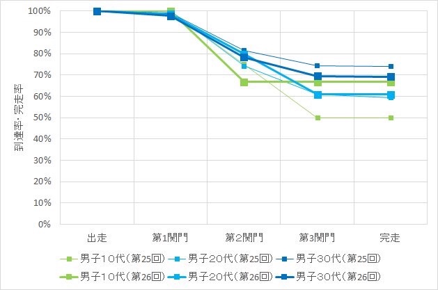f:id:hatakofuru:20181015172440j:image