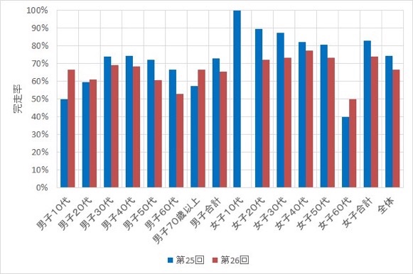 f:id:hatakofuru:20181015172646j:image