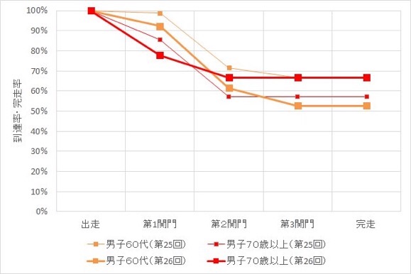 f:id:hatakofuru:20181015174135j:image
