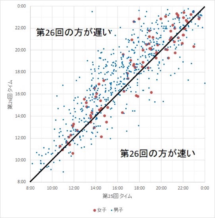 f:id:hatakofuru:20181015203602j:image