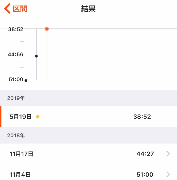 f:id:hatakofuru:20190522193737j:image f:id:hatakofuru:20190522193737j:image