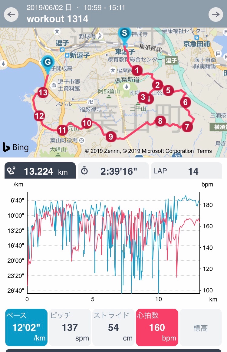 f:id:hatakofuru:20190603165510j:image