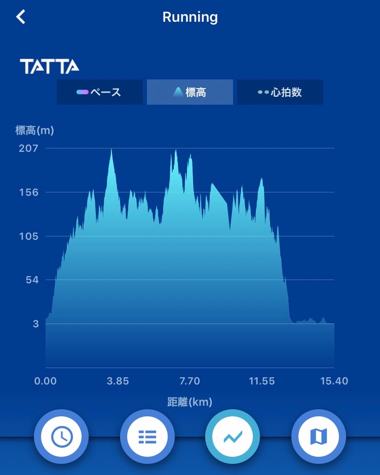 f:id:hatakofuru:20190603183738j:image