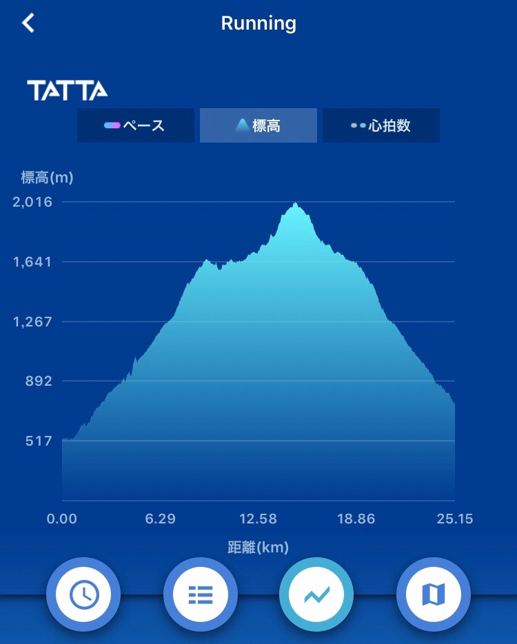f:id:hatakofuru:20190708202217j:image f:id:hatakofuru:20190708202217j:image