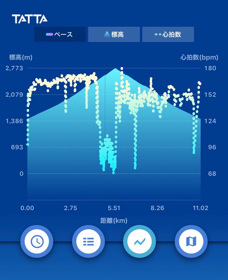 f:id:hatakofuru:20190721205424j:image f:id:hatakofuru:20190721205424j:image