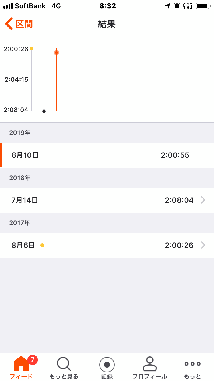 f:id:hatakofuru:20190810161532p:image