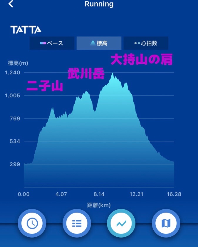 f:id:hatakofuru:20190920203102j:image f:id:hatakofuru:20190920203102j:image