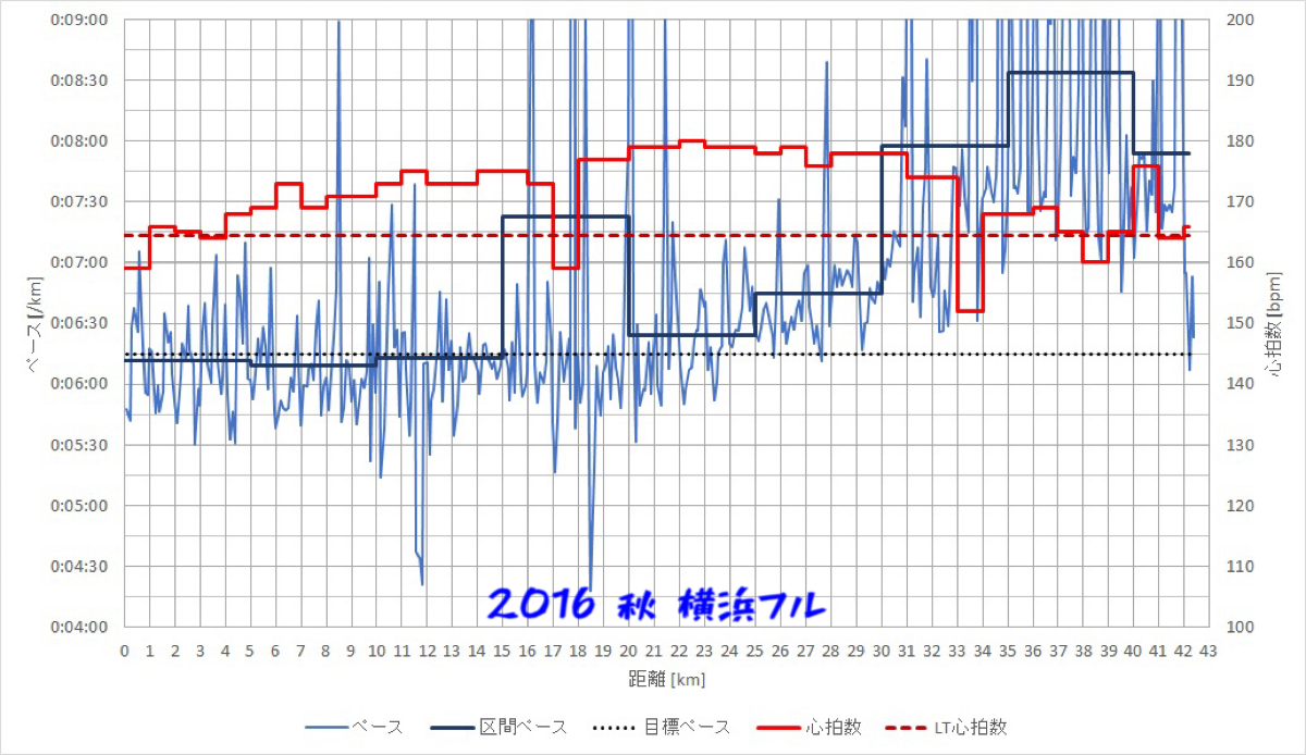 f:id:hatakofuru:20200219201616p:image f:id:hatakofuru:20200219201616p:image