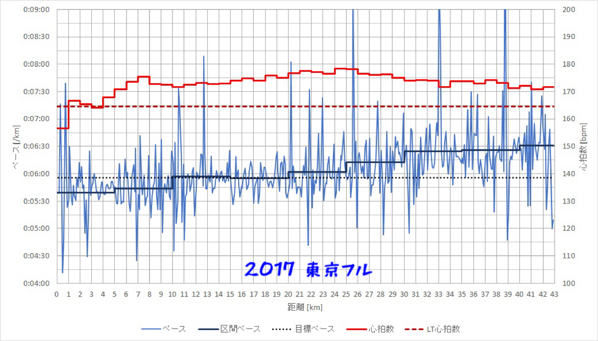 f:id:hatakofuru:20200219202035p:image f:id:hatakofuru:20200219202035p:image