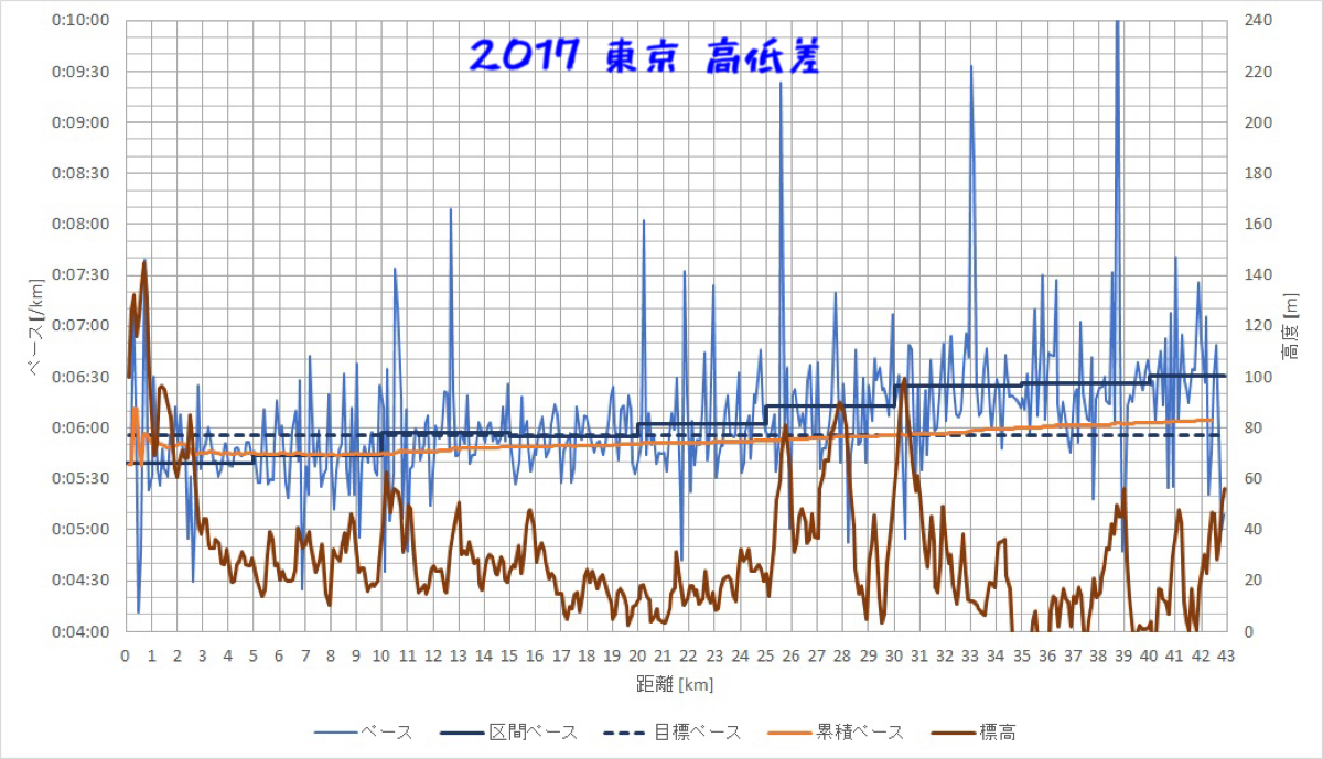 f:id:hatakofuru:20200219202427p:image f:id:hatakofuru:20200219202427p:image