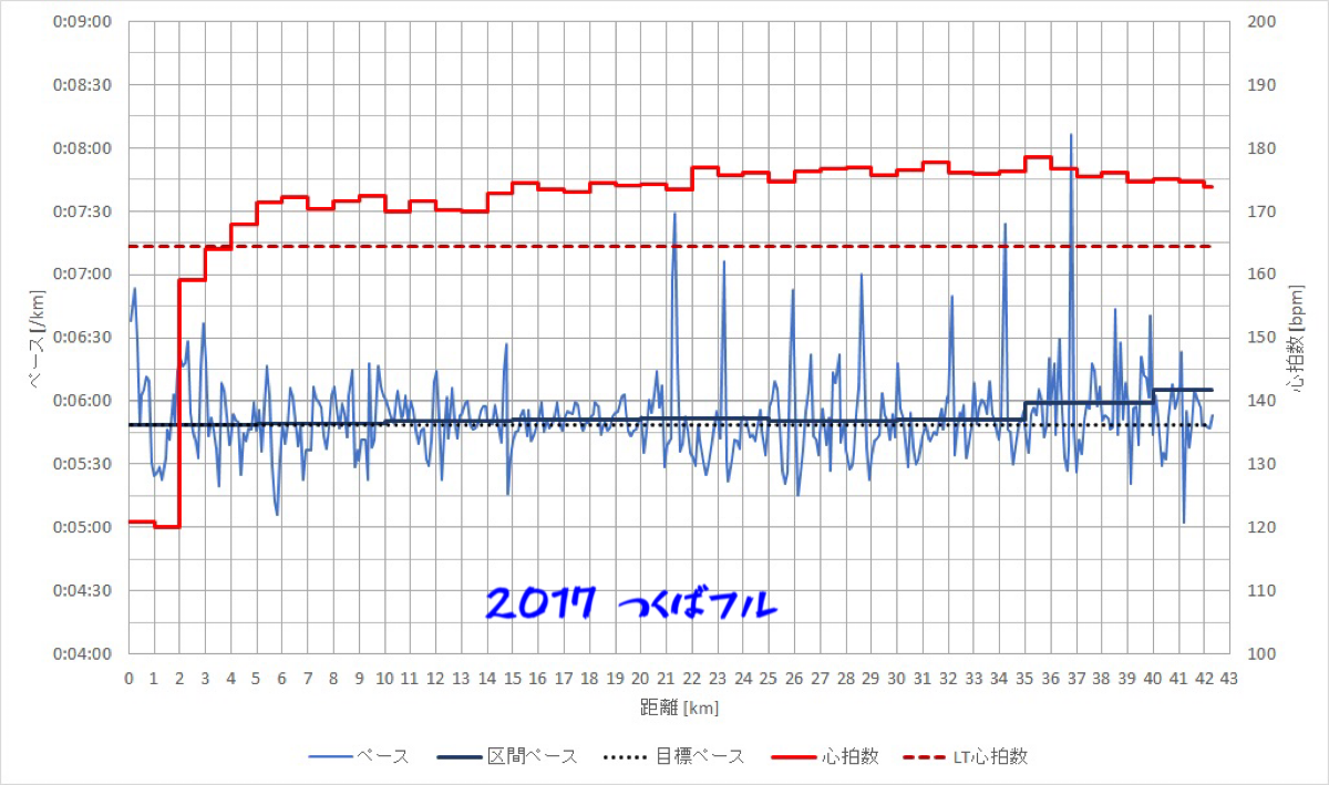 f:id:hatakofuru:20200219202542p:image f:id:hatakofuru:20200219202542p:image