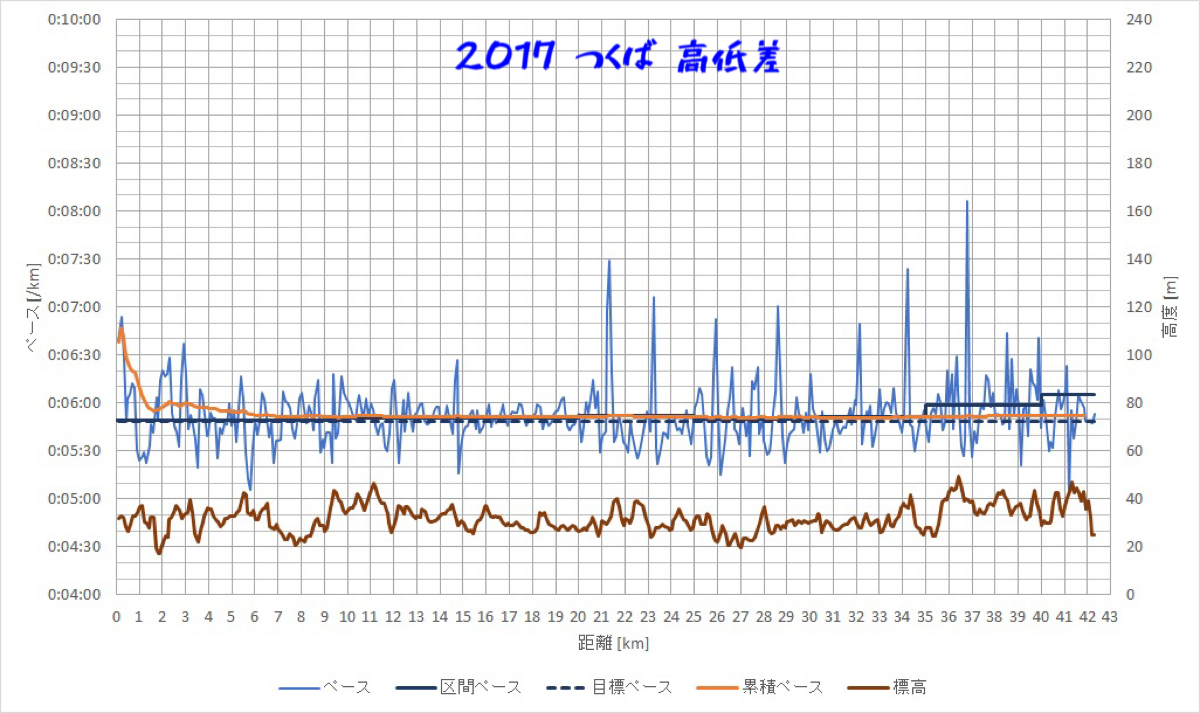 f:id:hatakofuru:20200219202713p:image f:id:hatakofuru:20200219202713p:image
