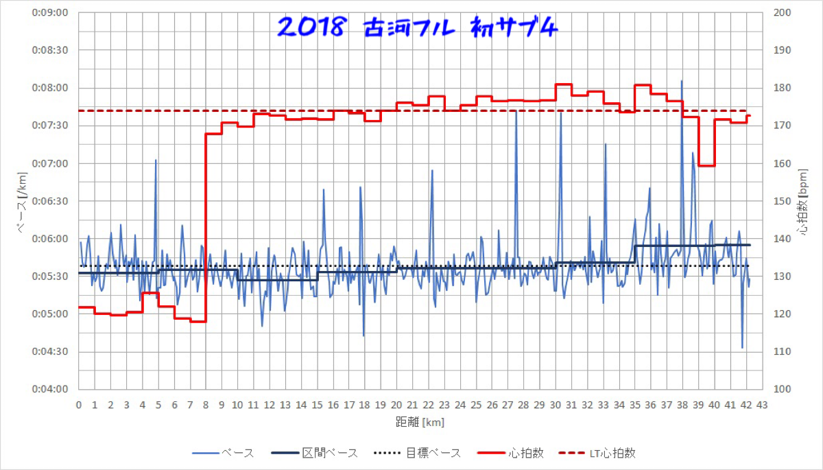 f:id:hatakofuru:20200219203057p:image f:id:hatakofuru:20200219203057p:image
