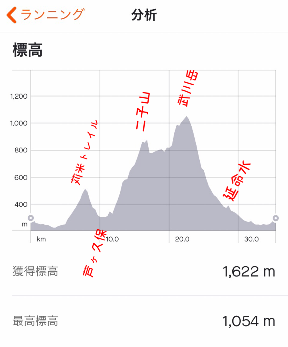 f:id:hatakofuru:20201027125040p:plain f:id:hatakofuru:20201027125040p:plain
