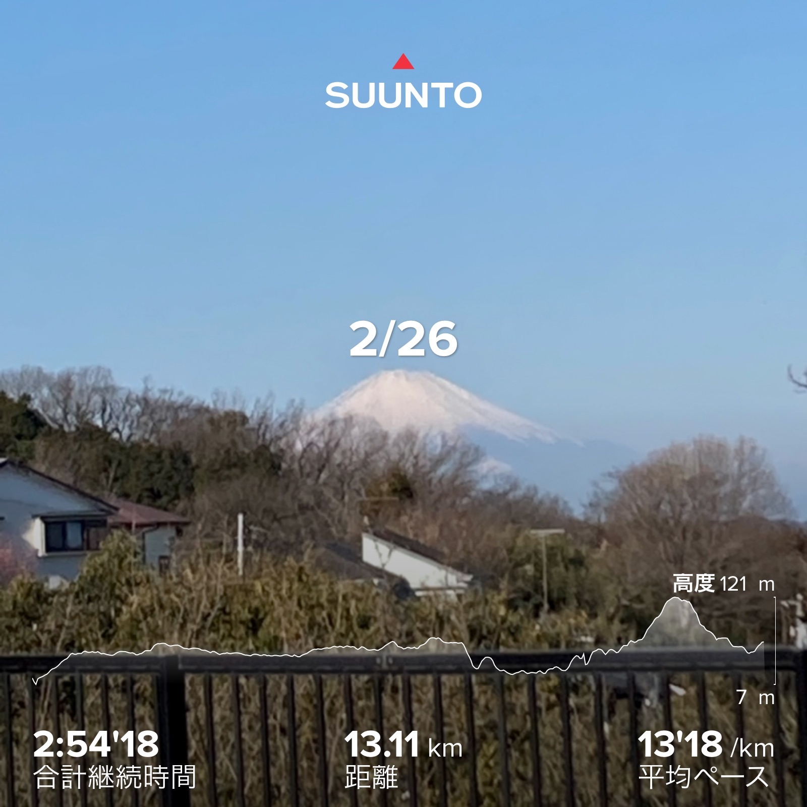 f:id:hatakofuru:20220301195212j:plain