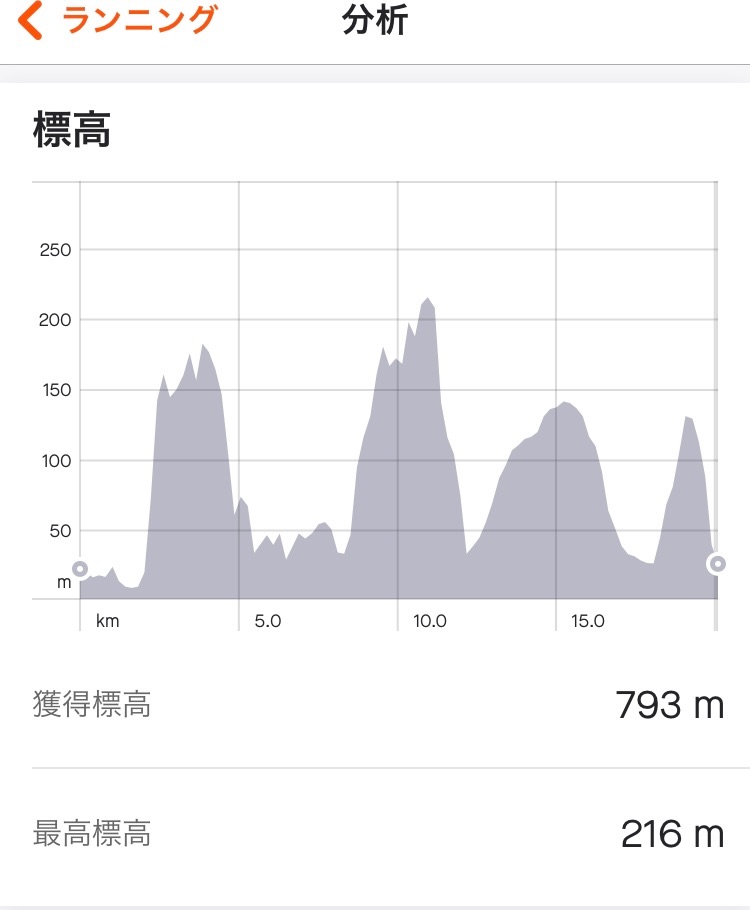 f:id:hatakofuru:20220322163927j:plain