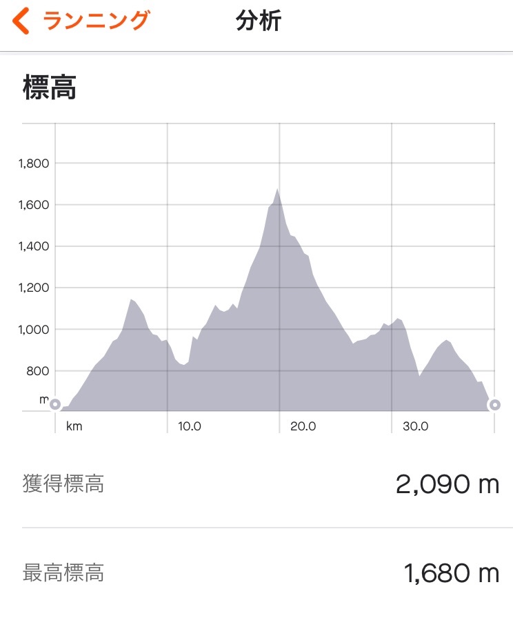 f:id:hatakofuru:20221115200459j:image f:id:hatakofuru:20221115200459j:image