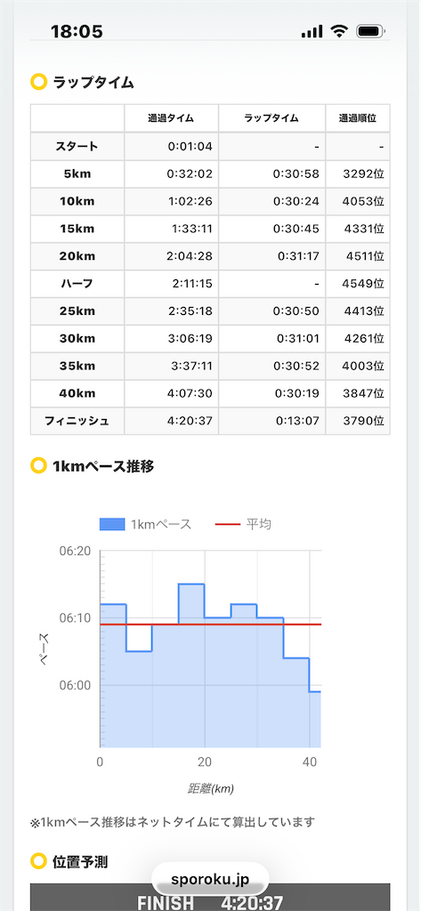 f:id:hatakofuru:20260311172226p:image