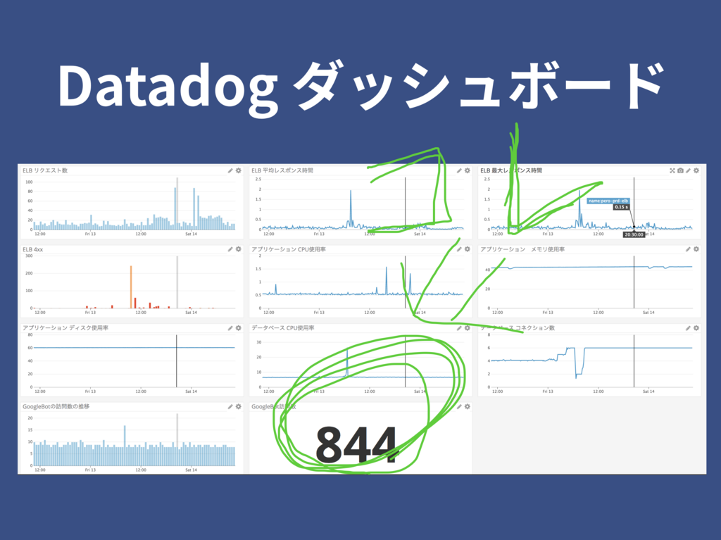 Rails Developers Meetup 2018 Day 3 Extremeで『Rails + TypeScript + React ...
